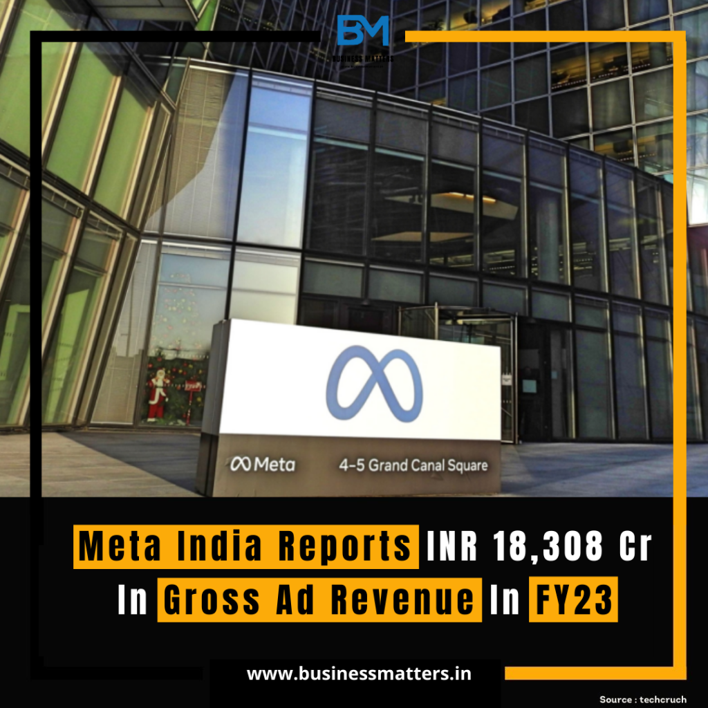 Meta India Reports INR 18,308 Cr In Gross Ad Revenue In FY23