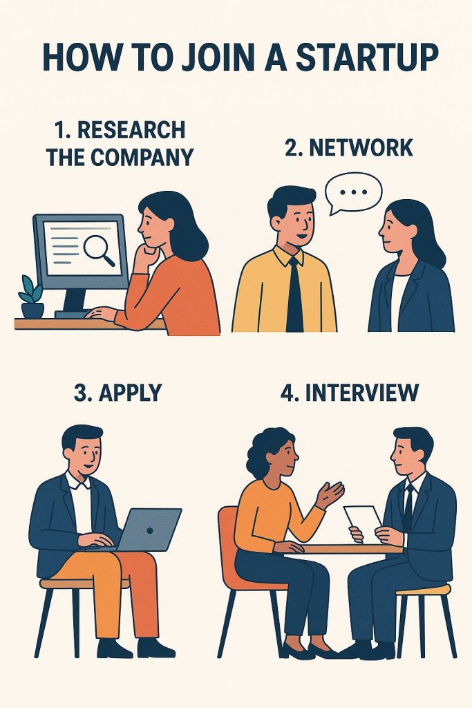 How to join A Startup